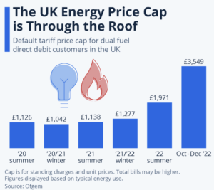 Electricity Costs in the UK