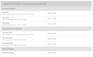 proposed electric tariff rates once solar panels have been installed.