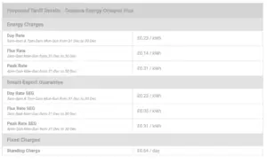 Shady Solar Sales 6 proposed electric tariff rates once solar panels have been installed.